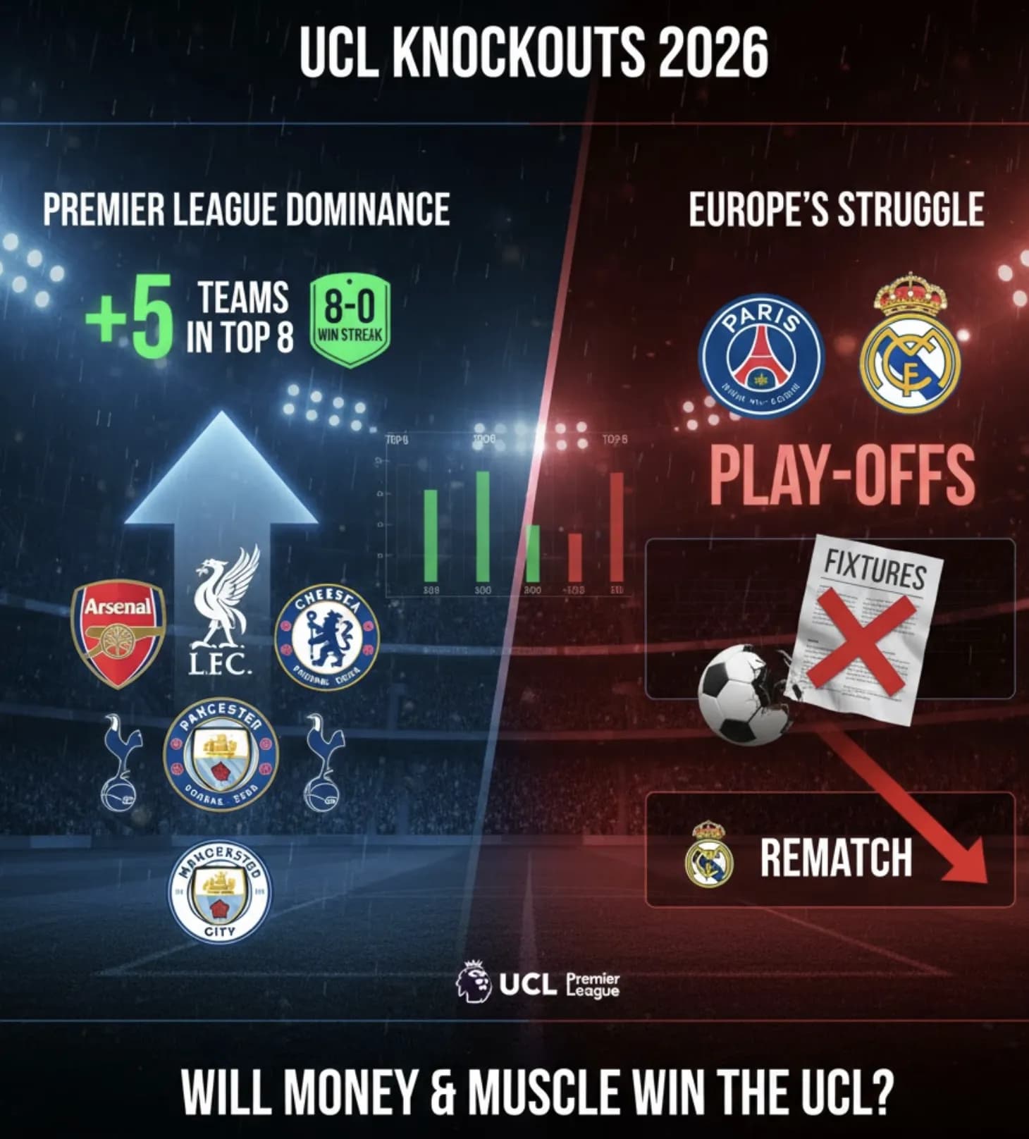 The English Invasion: Why the UCL Top 8 Speaks British as Knockouts Return